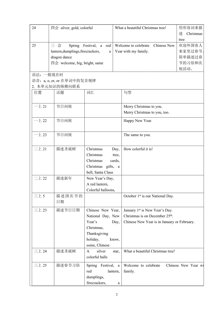 小学英语3年级24课教学设计_第2页