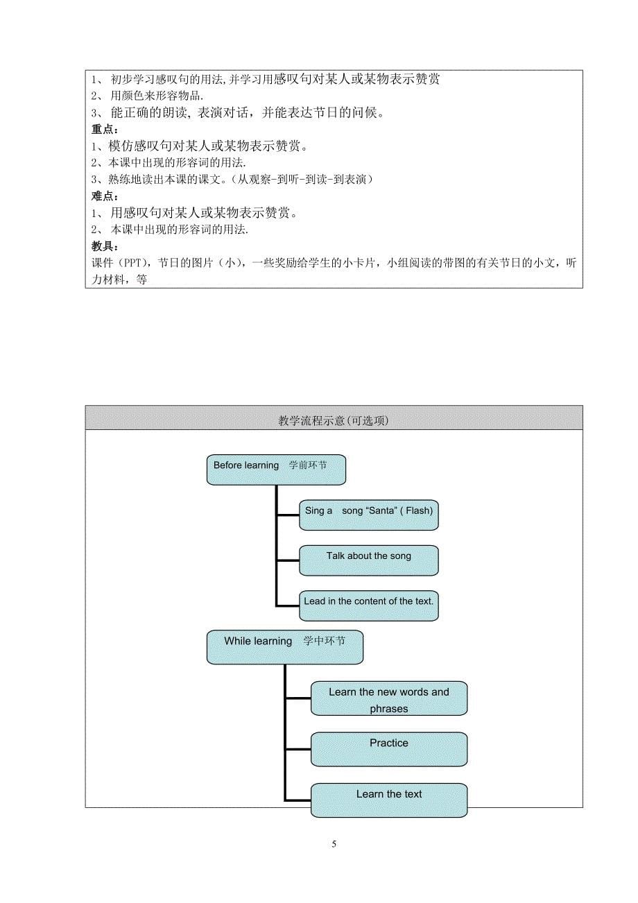 小学英语3年级24课教学设计_第5页