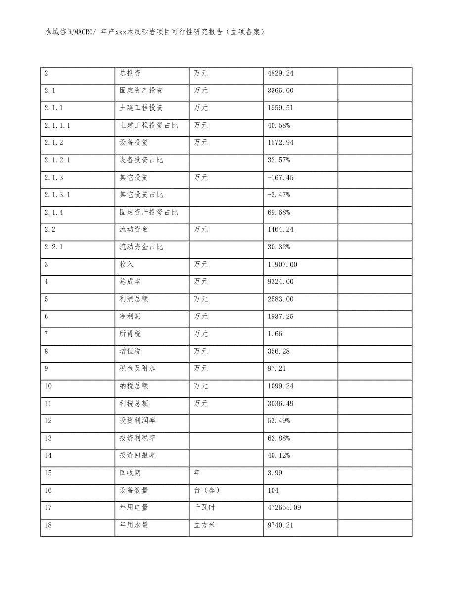 年产xxx木纹砂岩项目可行性研究报告（立项备案）_第5页