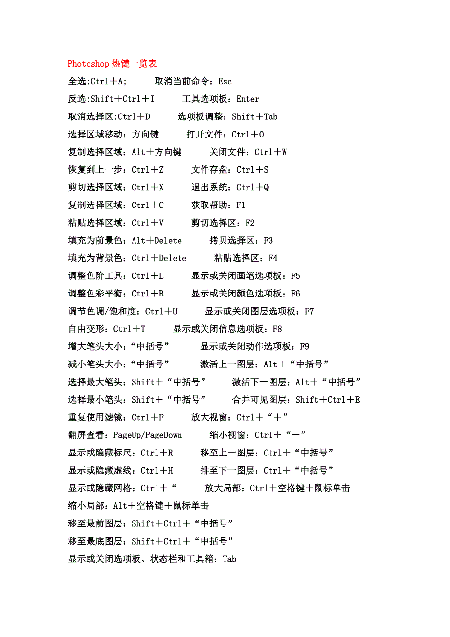 ps／ai／cd／fh／常用热键及快捷键大全_第1页