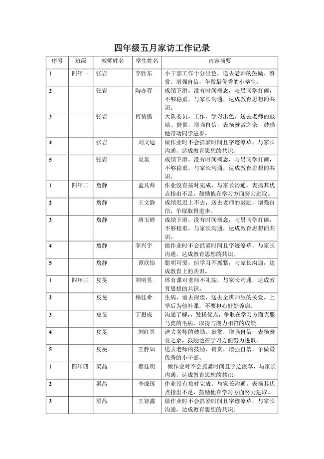 四年级五月家访工作记录