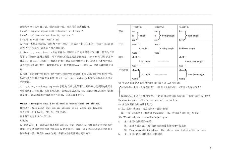 初三全册英语复习资料_第5页