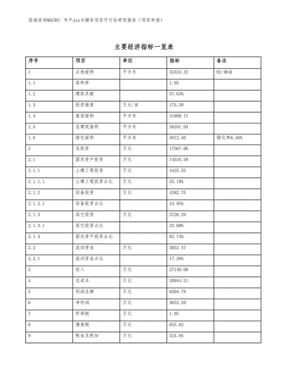 年产xxx方键条项目可行性研究报告（项目申请）_第5页