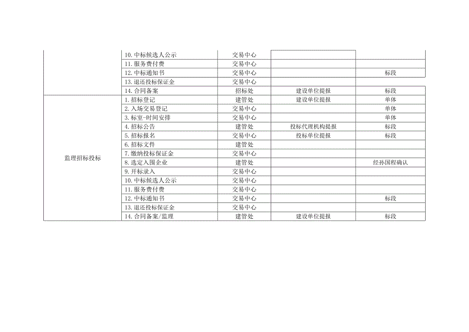 招标处调研记录_第3页