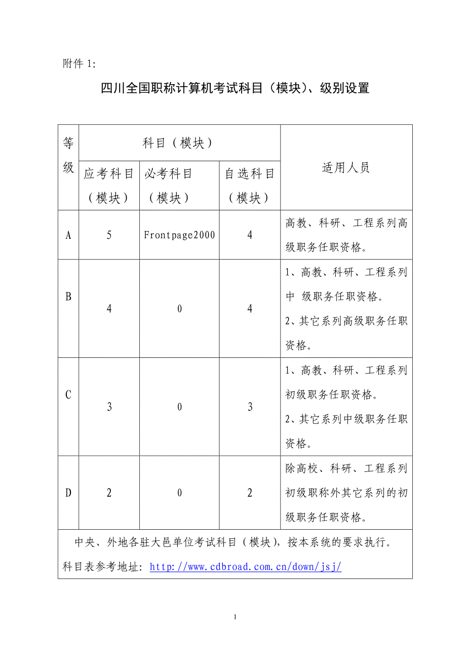 四川全国职称计算机考试科目(模块)、级别设置_第1页