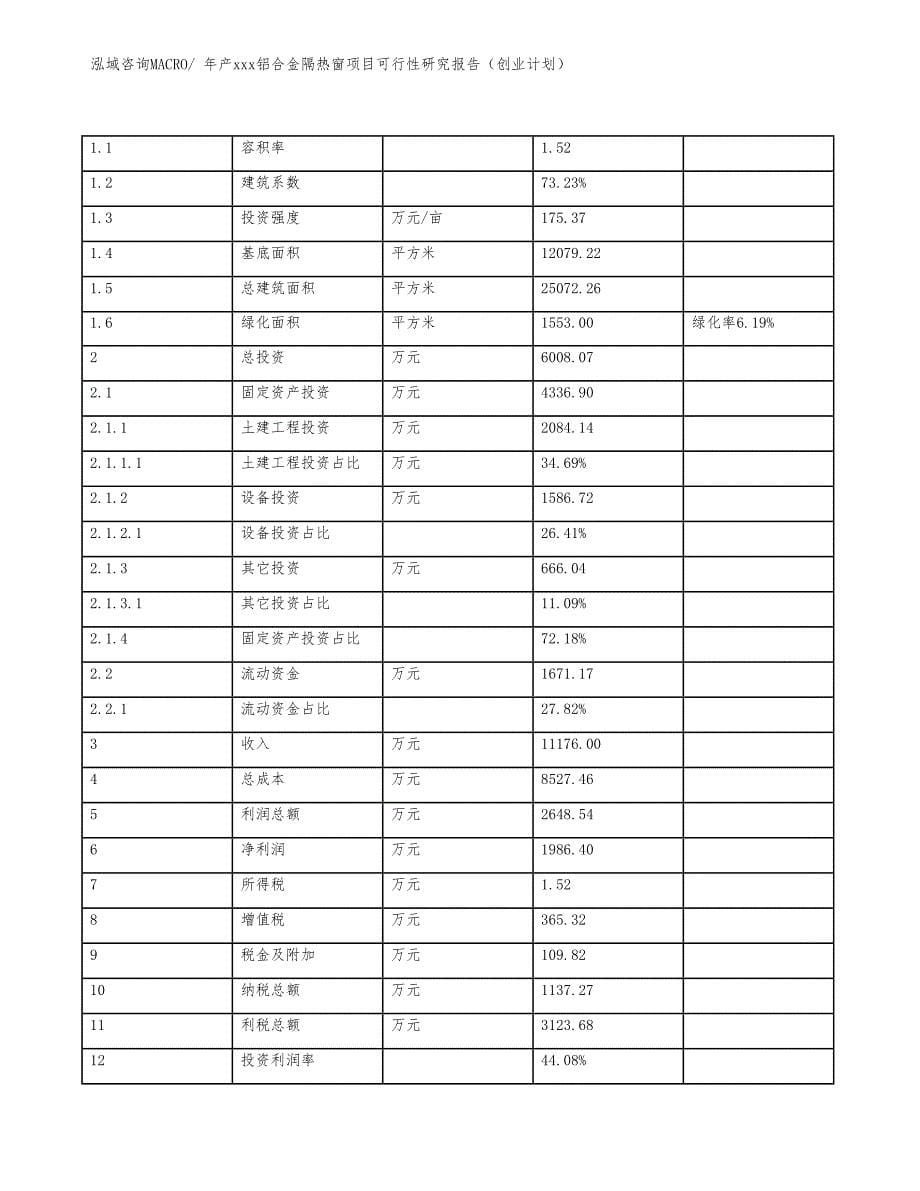 年产xx高档铝合金窗项目可行性研究报告（项目说明）_第5页