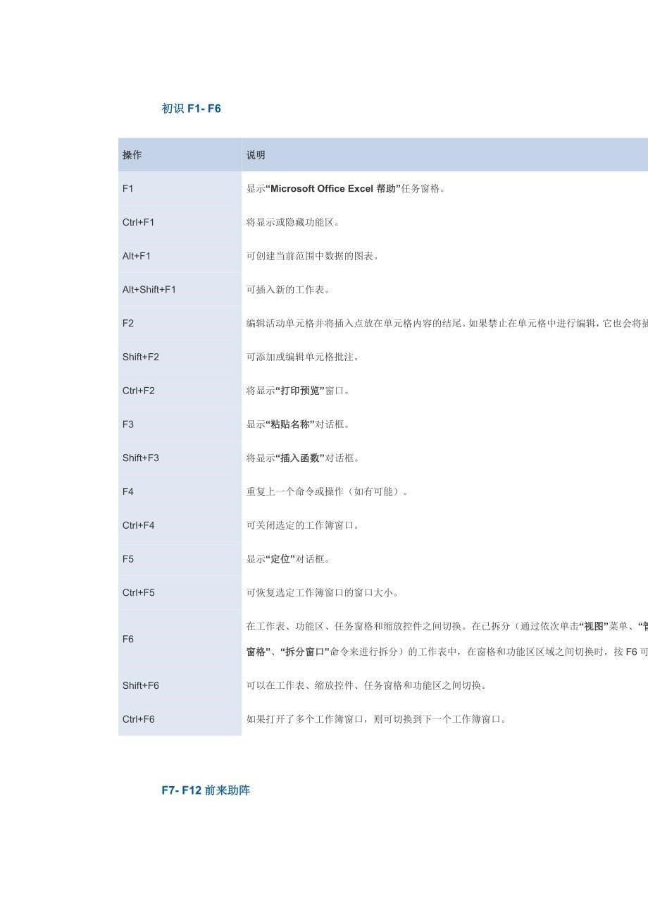 office实用攻略：microsoftofficeexcel_第5页