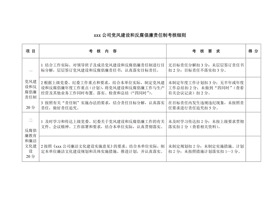 xx公司党风建设和反腐倡廉责任制考核细则_第1页