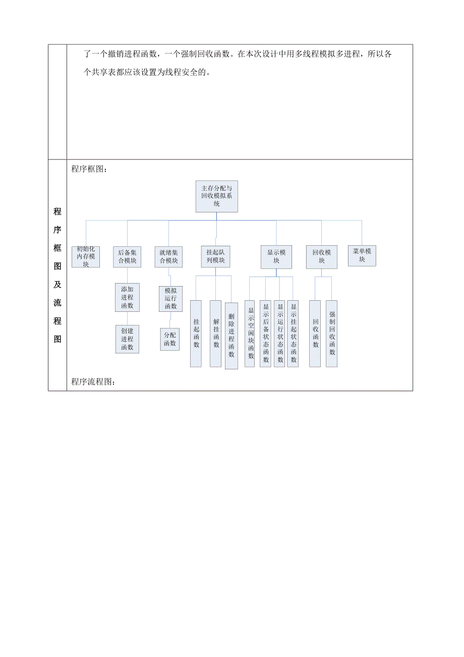 操作系统课程设计报告-主存空间分配与回收_第2页