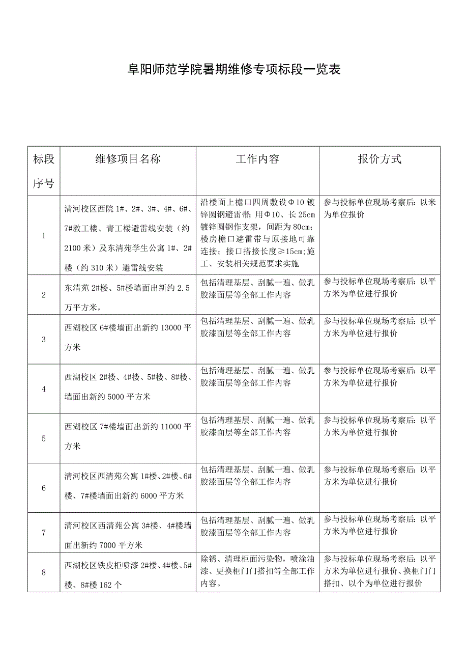 阜阳师范学院暑期维修专项标段一览表_第1页