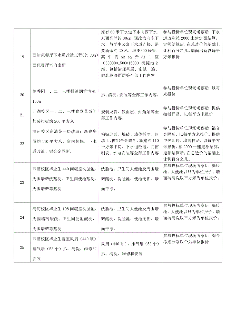 阜阳师范学院暑期维修专项标段一览表_第3页