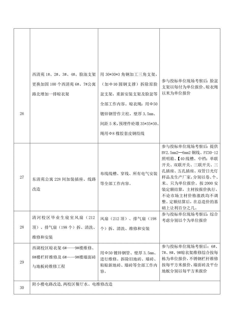 阜阳师范学院暑期维修专项标段一览表_第4页