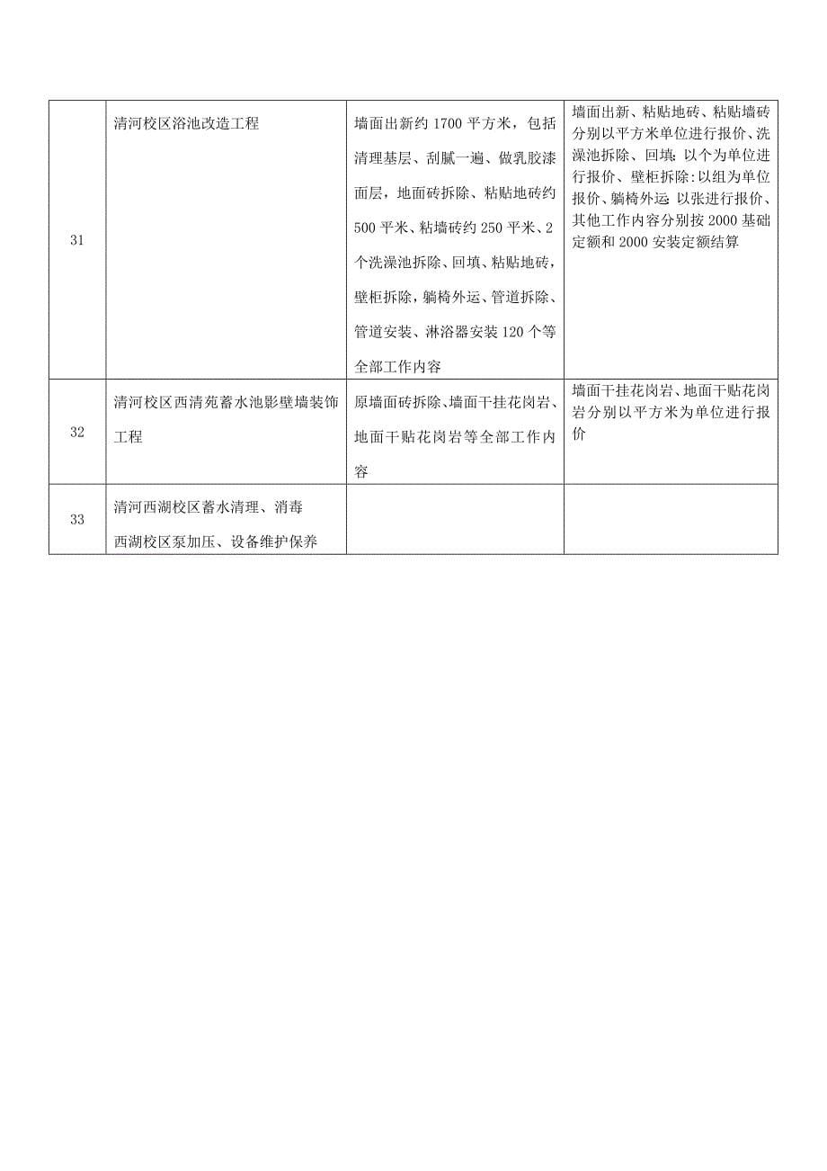 阜阳师范学院暑期维修专项标段一览表_第5页