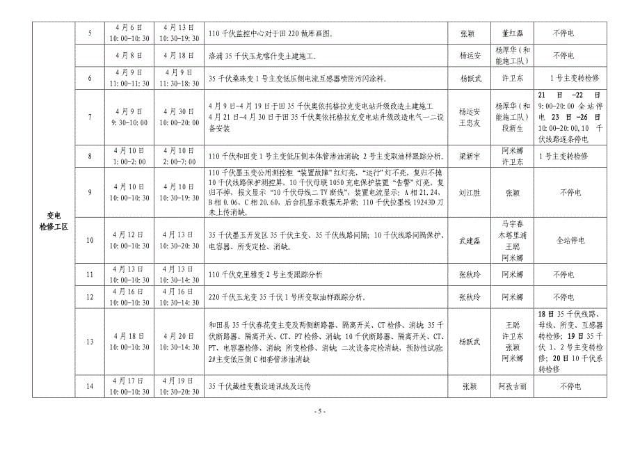 和田电力系统2012年_4月份发、输、供电设备检修计划_第5页