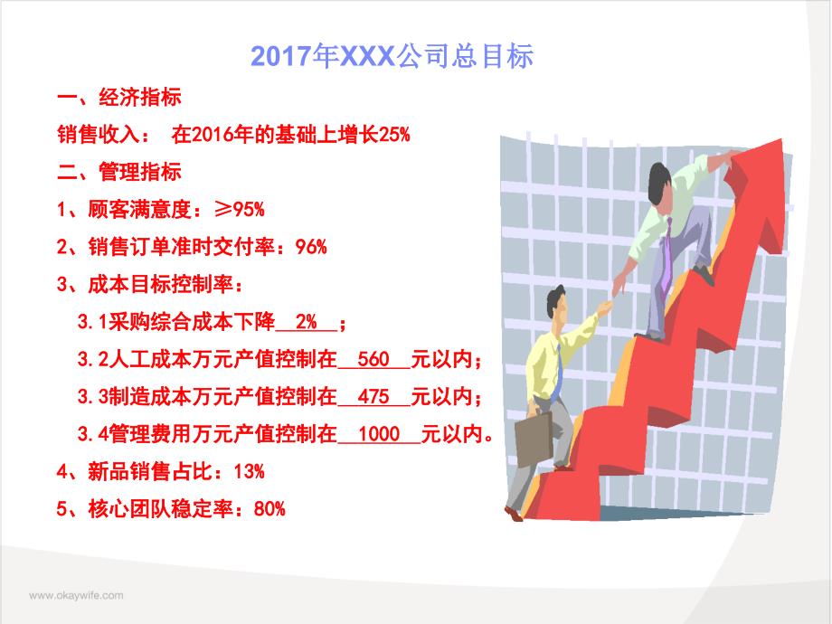 2017年xxx公司经营规划方案_第3页