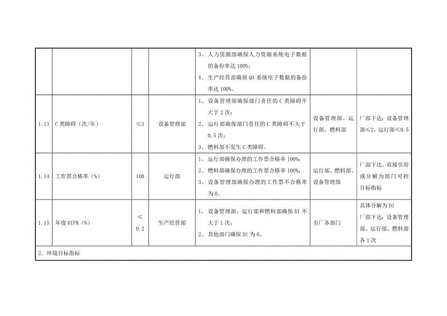 2013年厂级目标指标（保证措施）_第4页