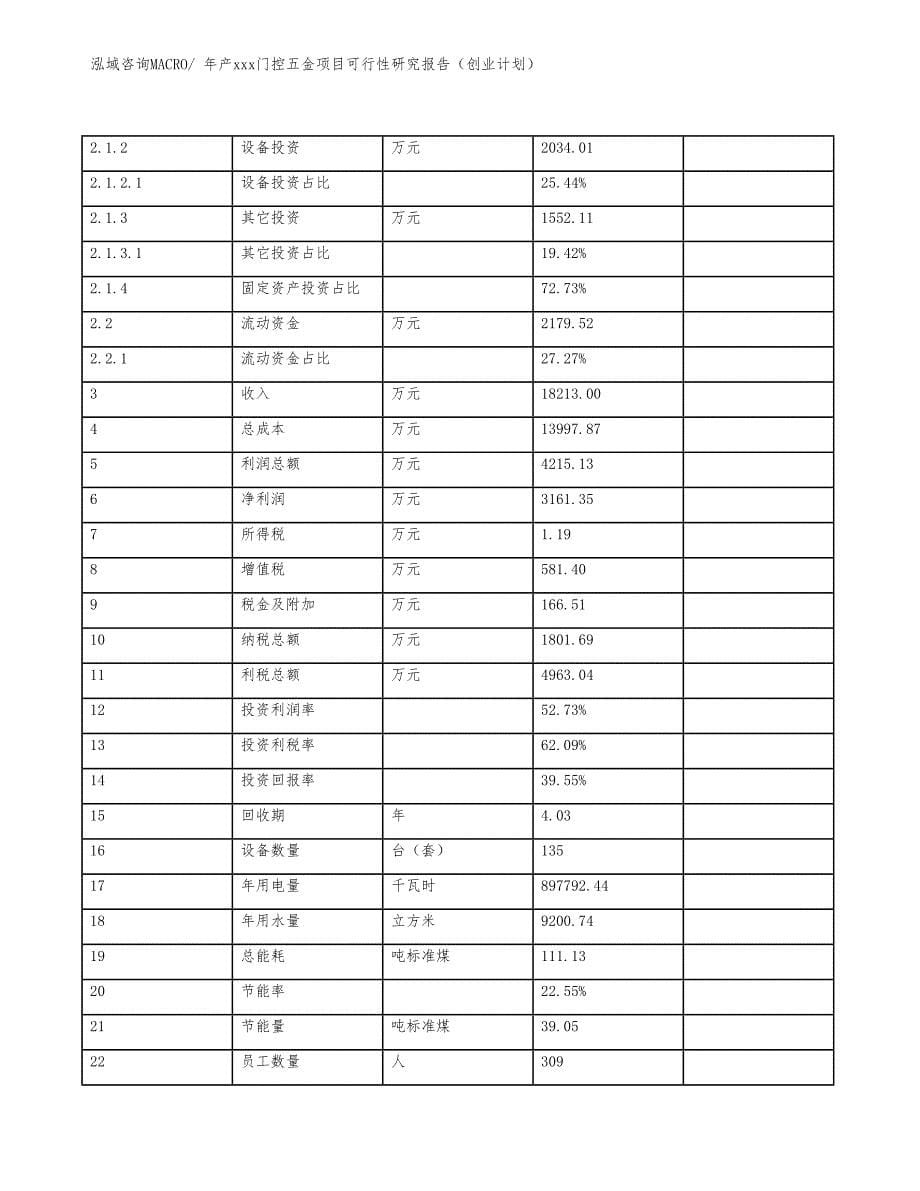 年产xxx感应洁具项目可行性研究报告（项目计划）_第5页