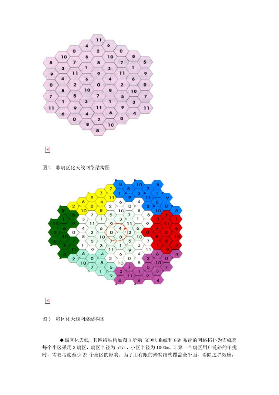 scdma系统与gsm系统共存干扰研究_第3页