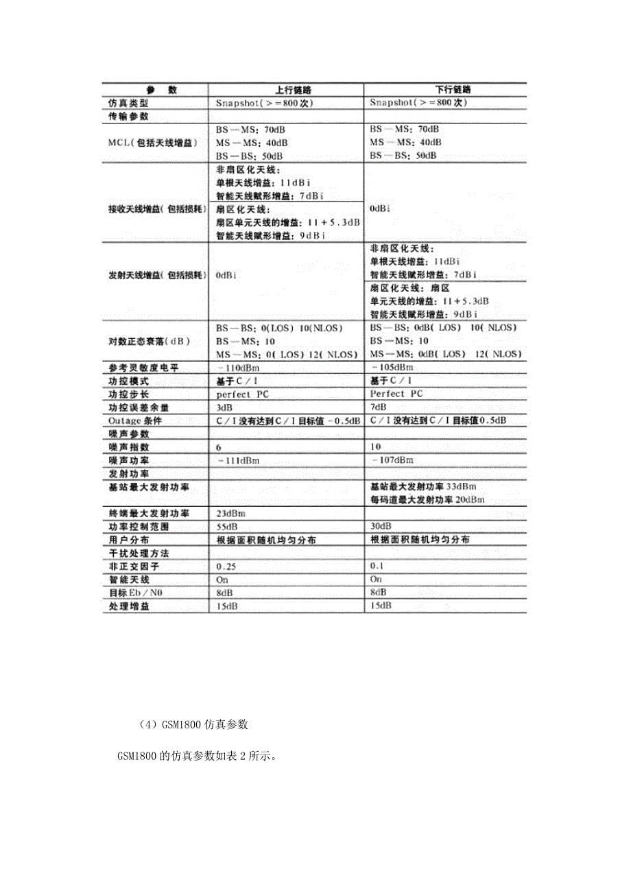 scdma系统与gsm系统共存干扰研究_第5页