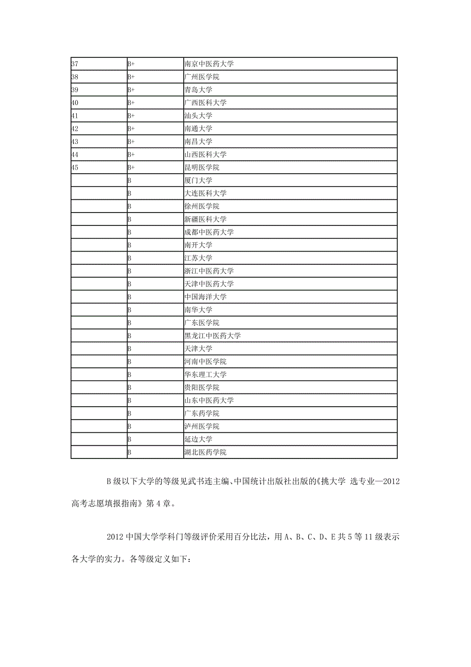 2012中国大学医学专业排行榜_第2页