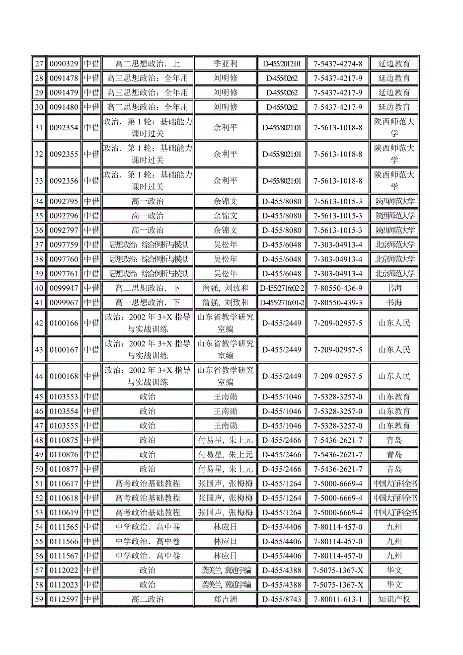 高考各科复习馆藏推荐书目_第4页