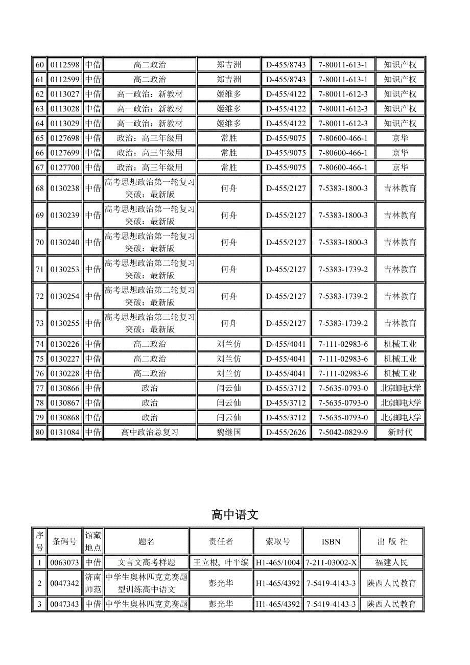 高考各科复习馆藏推荐书目_第5页