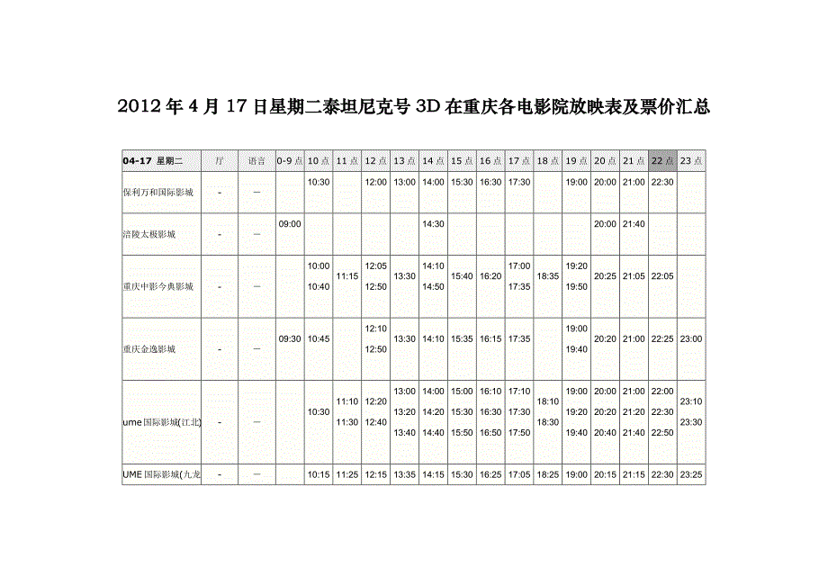 2012年4月17日星期二泰坦尼克号3d在重庆各电影院放映表及票价汇总_第1页