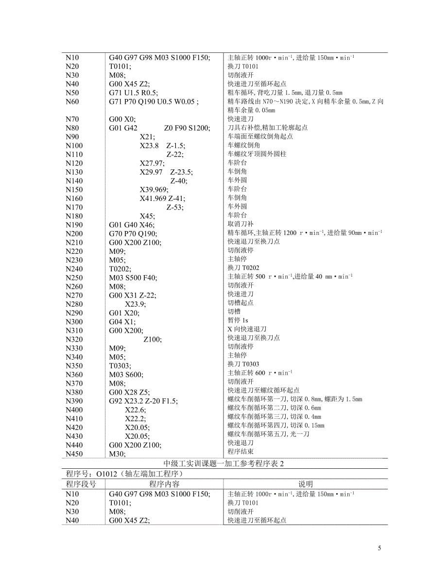 实操车削加工实训_第5页