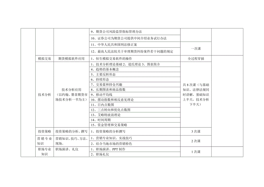 附件一岗位描述_第3页