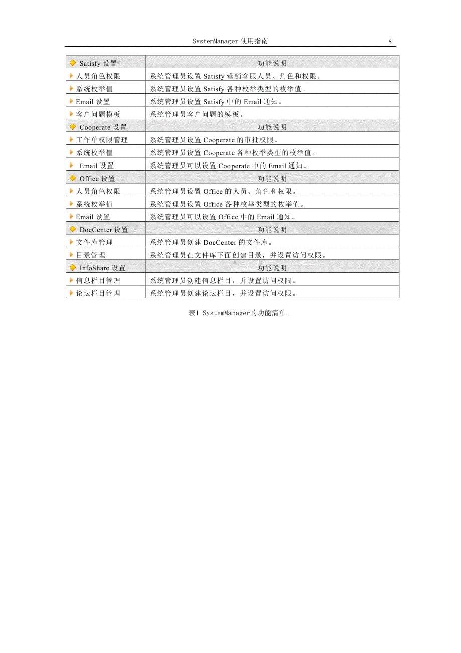 systemmanager使用指南_第5页