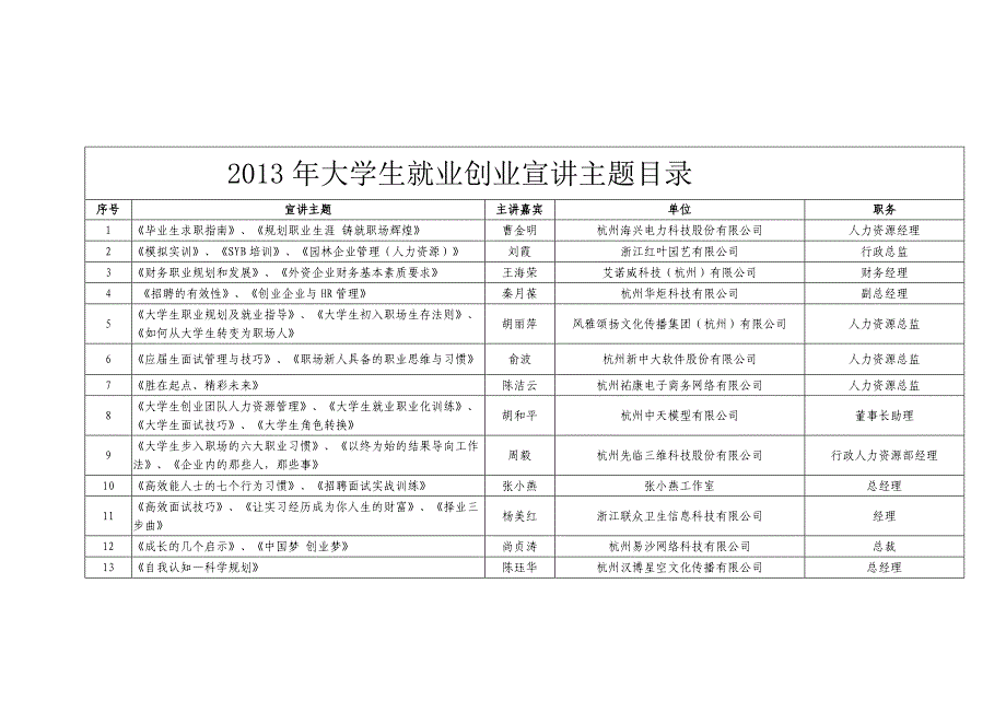 大学生就业创业主题宣讲活动的通知_第1页