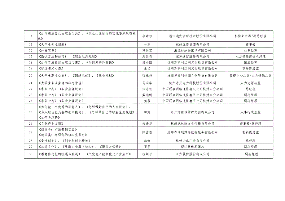 大学生就业创业主题宣讲活动的通知_第2页