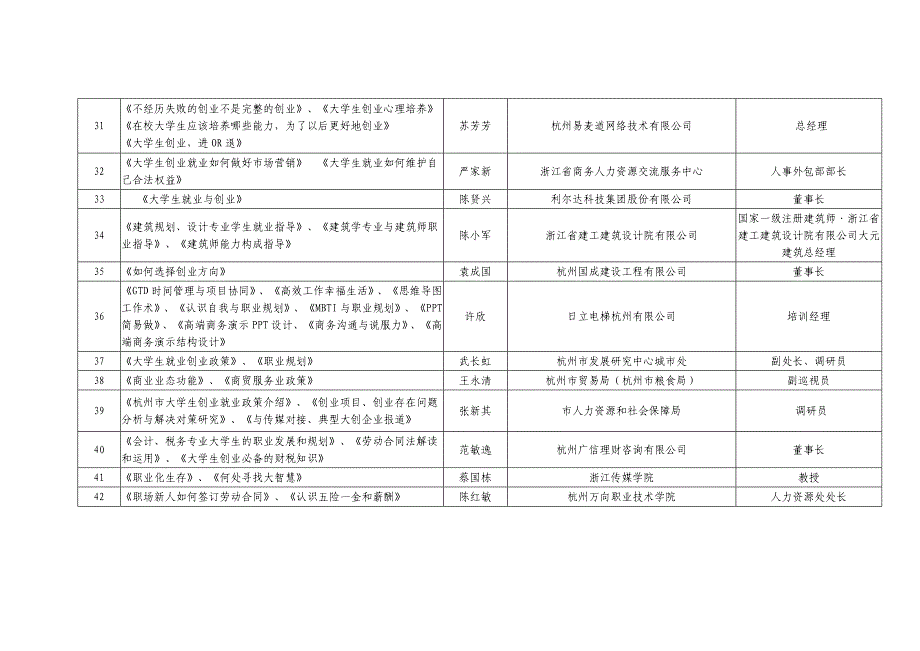 大学生就业创业主题宣讲活动的通知_第3页