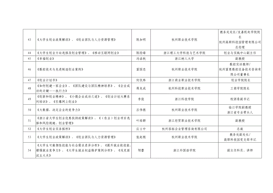 大学生就业创业主题宣讲活动的通知_第4页