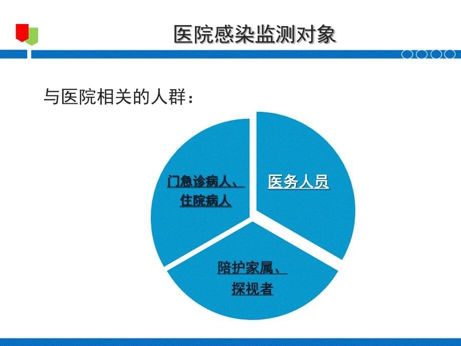 2017医院感染管理与控制_第5页