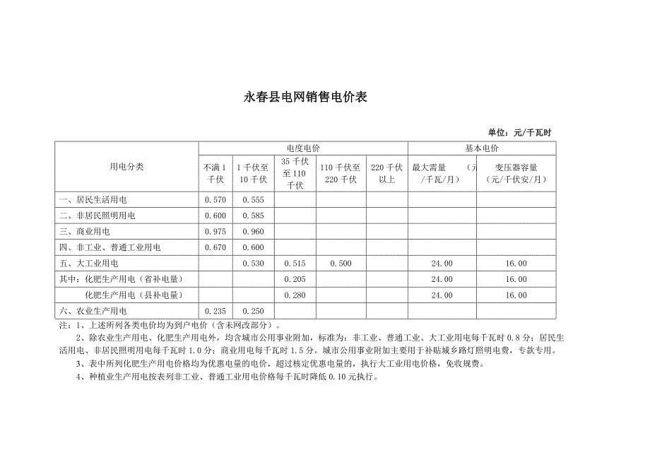 永春县电网销售电价表_第1页