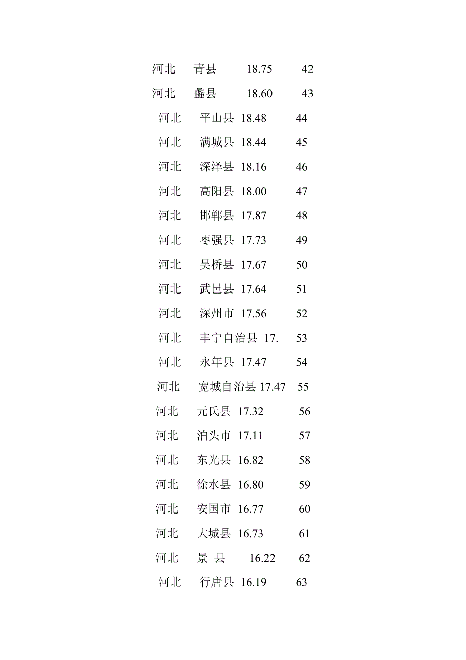 2010年河北省县市经济排名_第3页