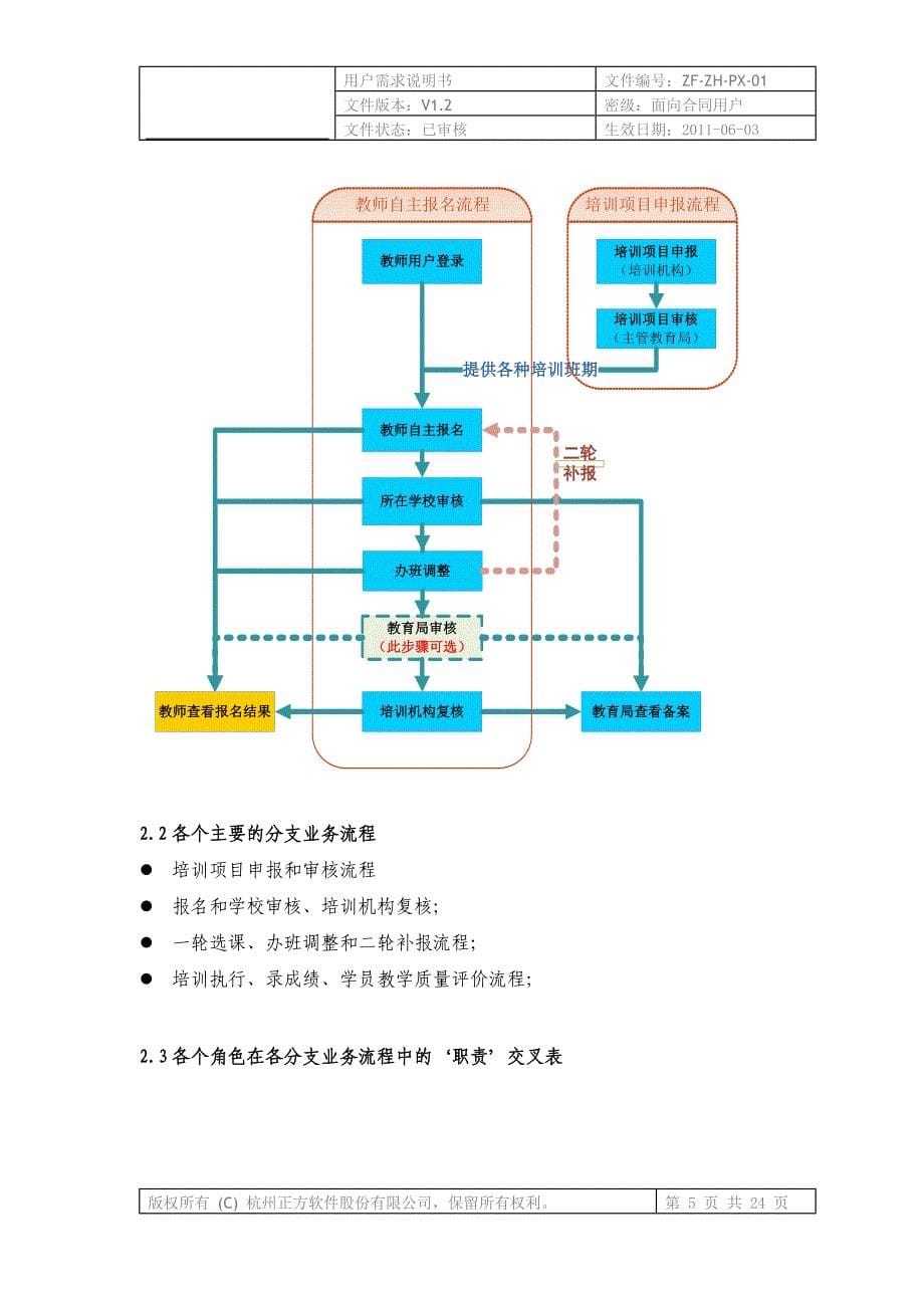 zjjyt培训平台使用手册1.2（试点修改后）_第5页