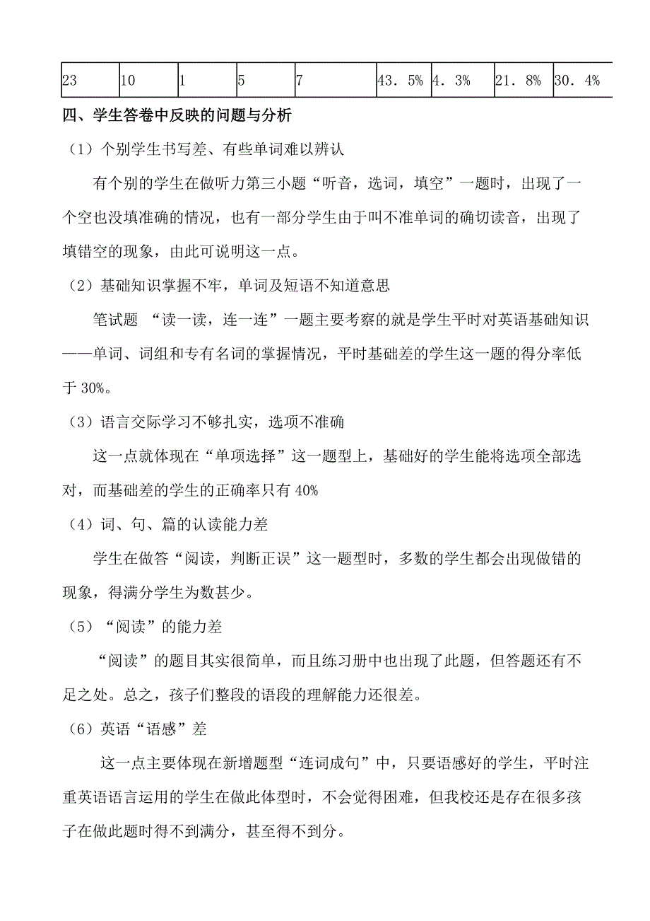 小学四年级英语学科试卷分析_第2页