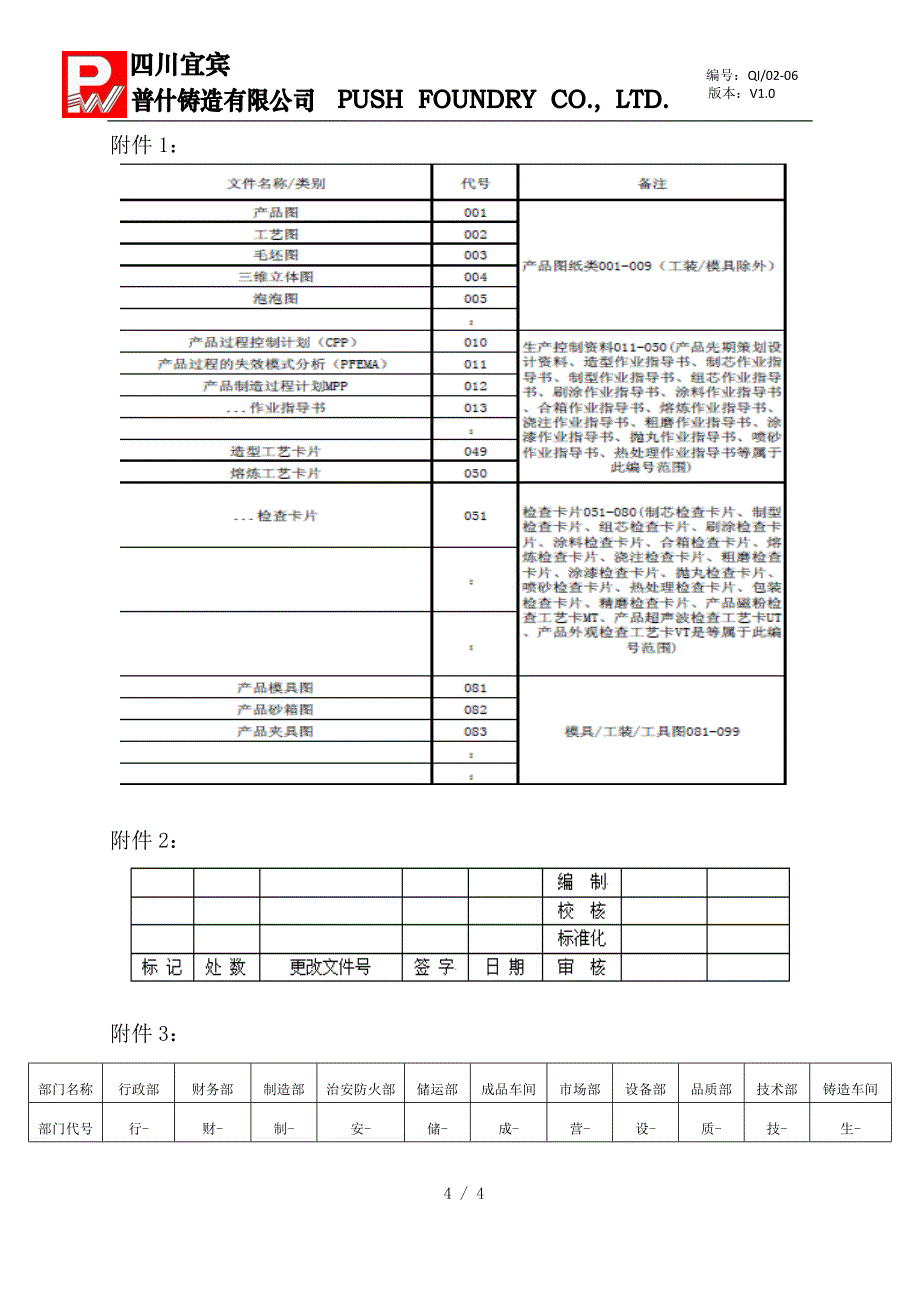 铸造企业之技术类文件资料的编码与标识管理办法_第4页