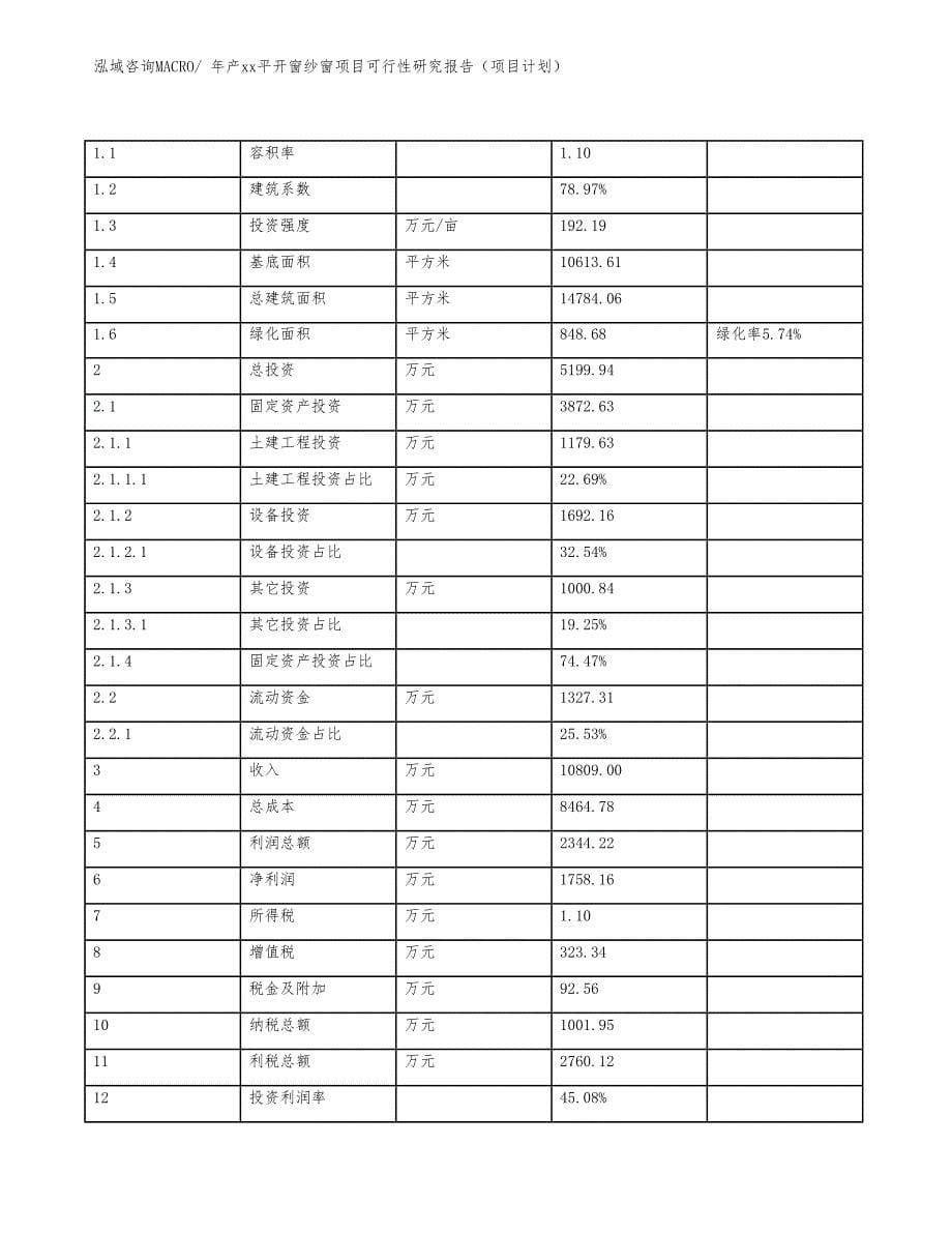 年产隔热平开窗项目可行性研究报告（项目说明）_第5页