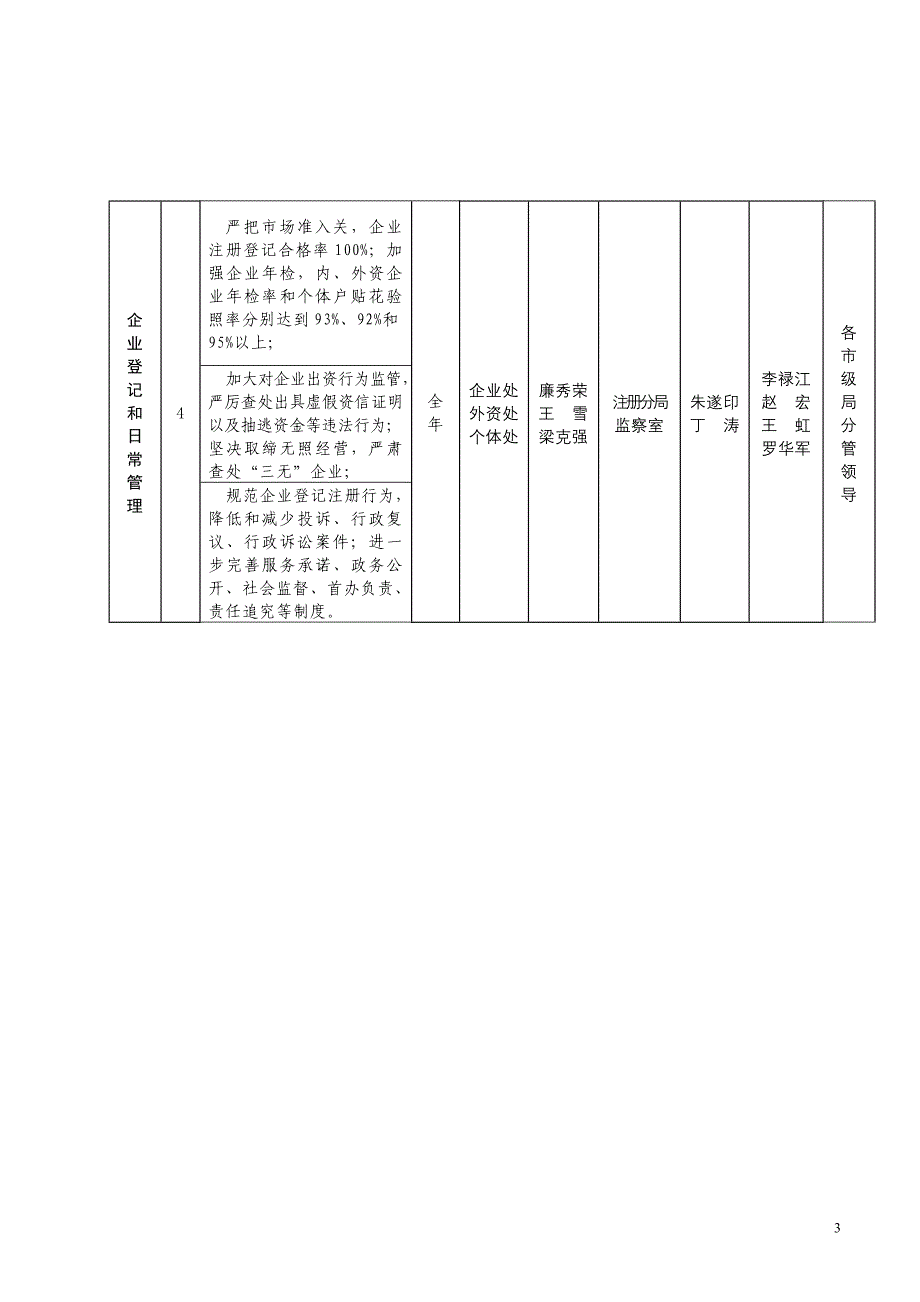 二六年全省工商行政管理工作任务书_第3页