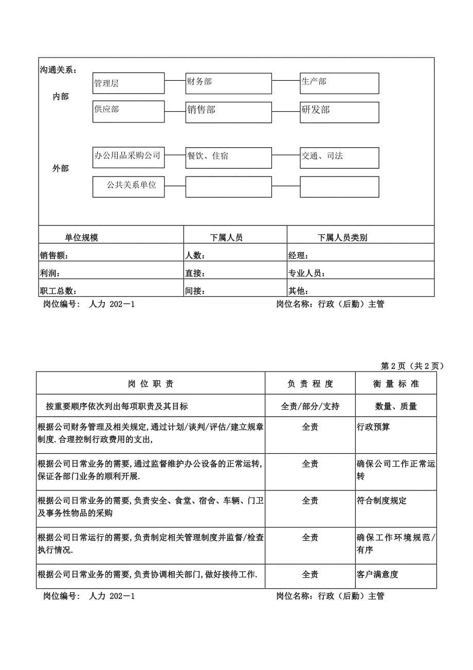 行政人事部职位说明书_第5页