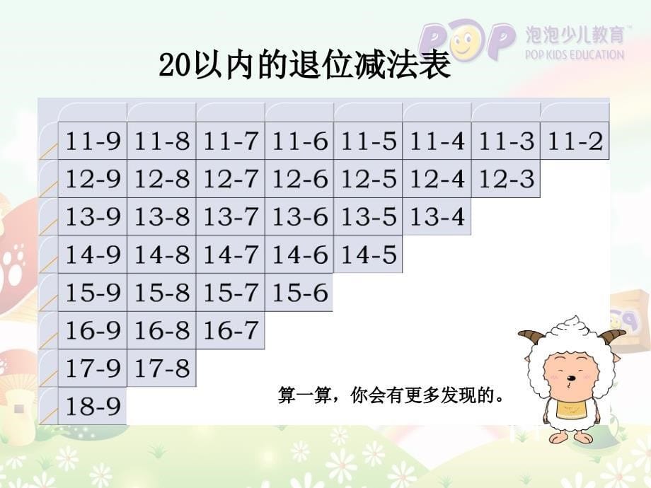 20以内退位减法(口诀+规律)79189_第5页