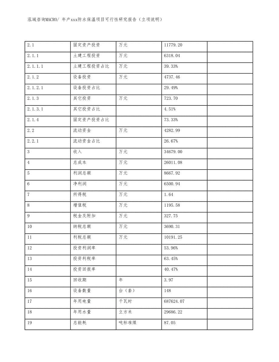 年产xxx防水保温项目可行性研究报告（立项说明）_第5页