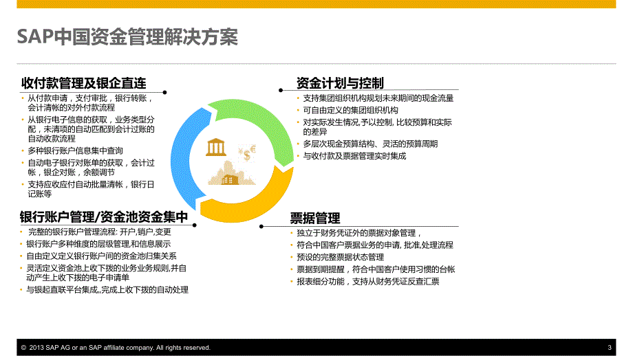 sap资金管理解决方案-票据管理_第3页