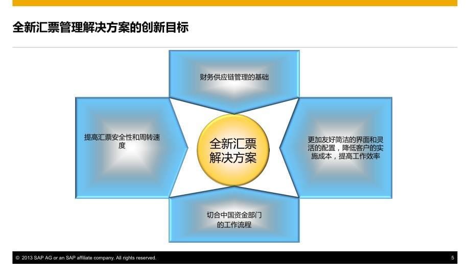 sap资金管理解决方案-票据管理_第5页