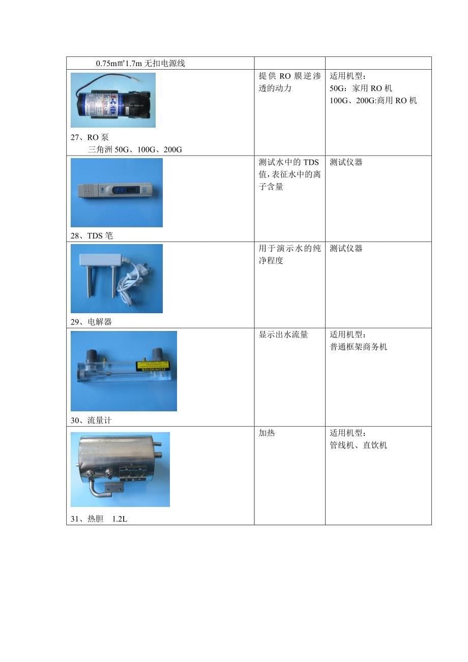 零配件命名与功能介绍_第5页