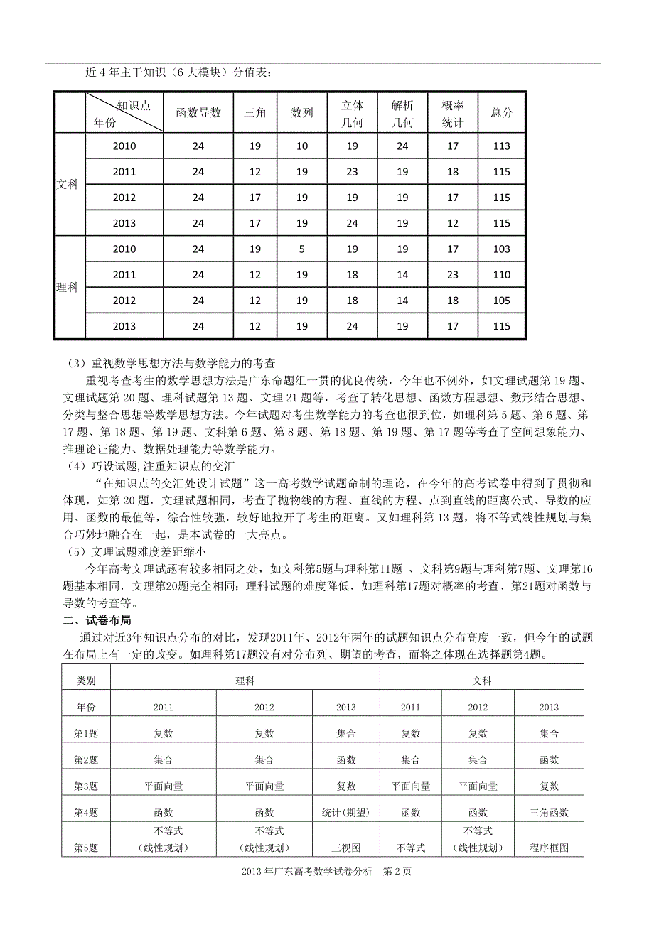 2013年广东高考数学试卷分析_第2页