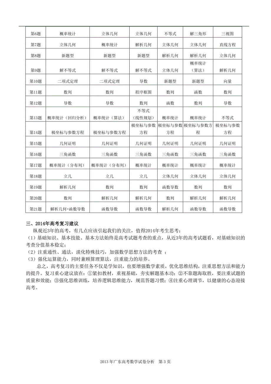 2013年广东高考数学试卷分析_第3页